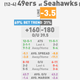 Illustration for article titled What You Need To Know To Bet On The AFC, NFC Title Games